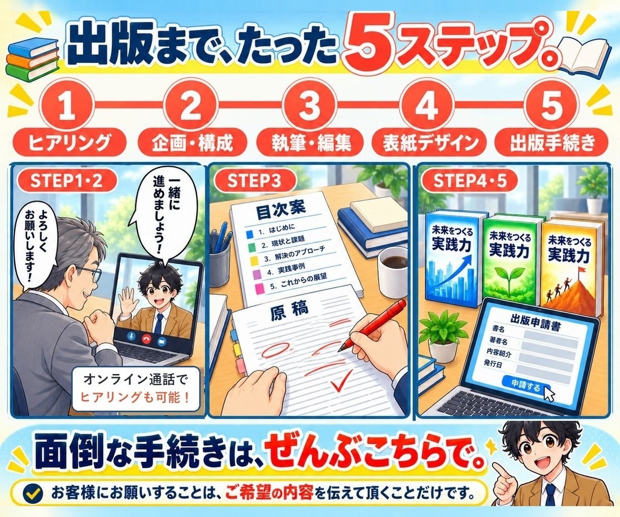 紙の書籍を“丸投げ”で出版（POD出版）代行します 在庫を全く持たず、紙版の書籍出版が可能です！　原稿代行も可！ イメージ7