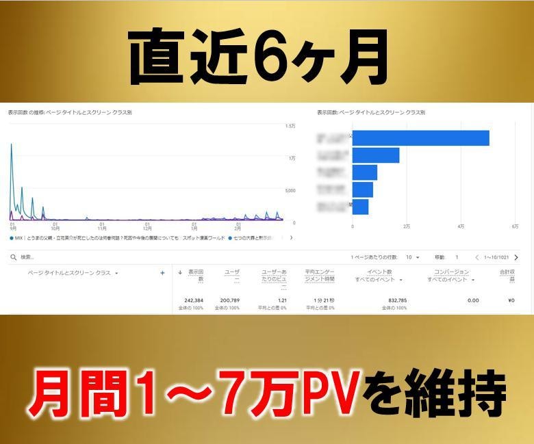 月7万PVの漫画ブログでYoutubeを宣伝します Youtubeチャンネルの登録・再生数増に力をお貸しします！ イメージ2