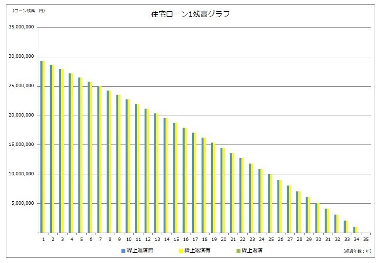 FPが家計の設計書、ライフプラン表を作成します 見直してみませんか？　あなたのお金とライフプラン‎ イメージ6