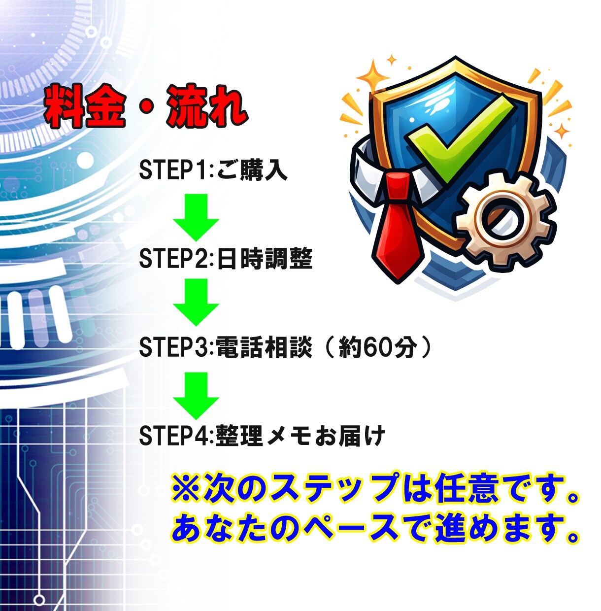 何を自動化すべきか一緒に整理します 漠然とした自動化への想いを、具体的に言語化する イメージ9