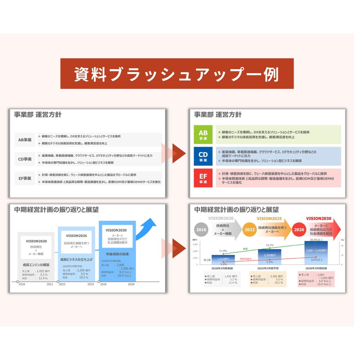 プロにお任せ 伝わるパワポ資料の作成をします ニーズによって選べる料金プラン イメージ10