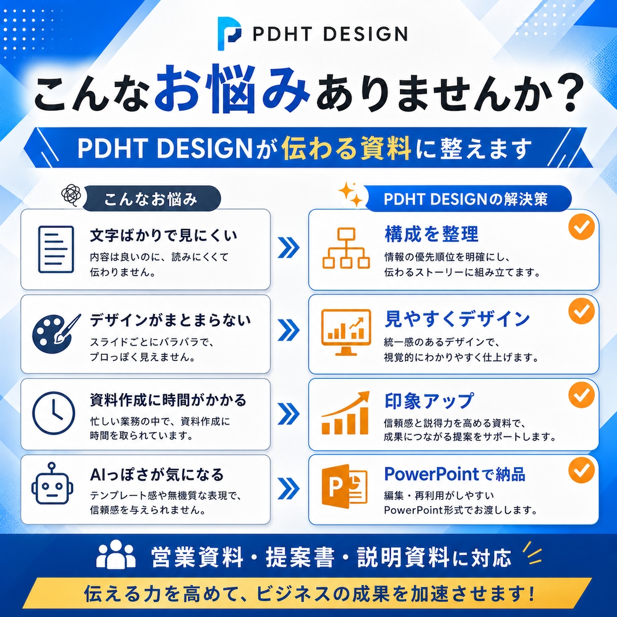 PowerPoint資料を作成します 詳細を送るだけ。構成から丸ごと対応します イメージ2