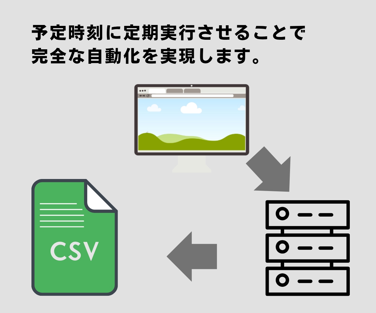 スクレイピング・データ収集を完全に自動化します 設定した時刻到来後、自動で動くのでクリックの必要なし！ イメージ3