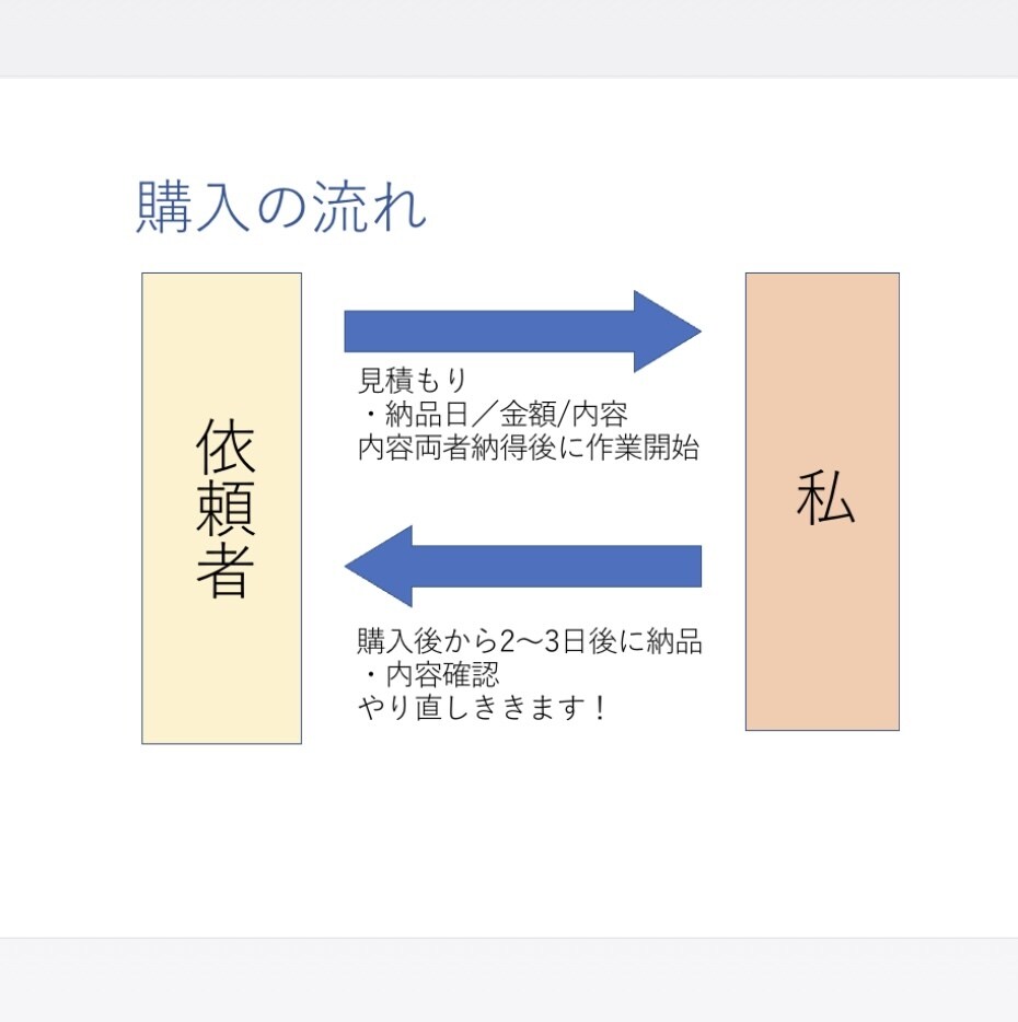 なんでもします！格安代行いたします これ作って欲しいなあ。。。を形に変えます！ イメージ2