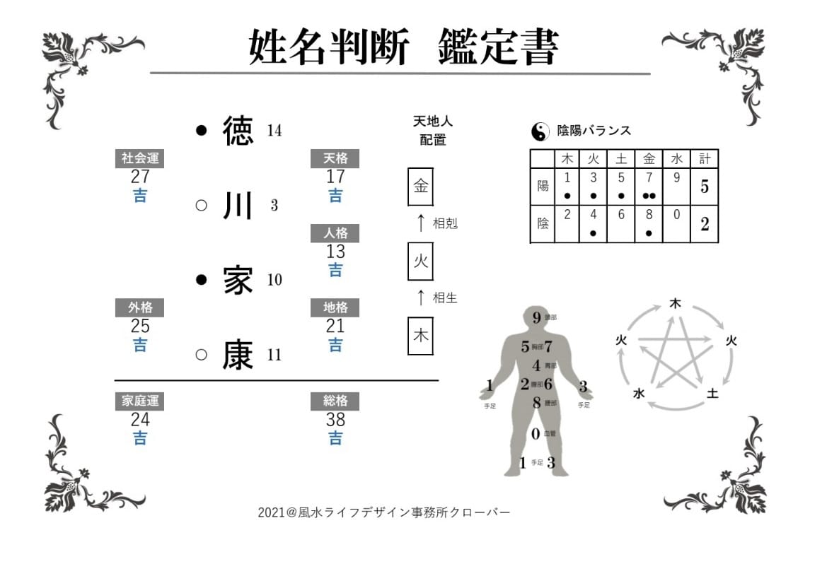 姓名判断であなたの運勢を占い開運アドバイスをします お名前の画数から運勢を占い各運勢の開運アドバイスをいたします イメージ2