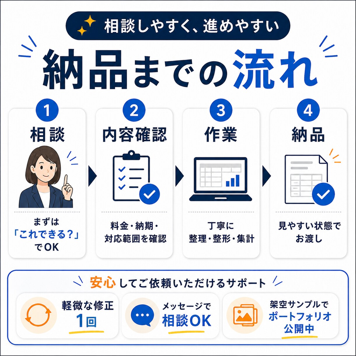 Excel CSV整理結合・重複削除代行します 結合・重複削除・簡単集計まで丁寧に対応 イメージ4