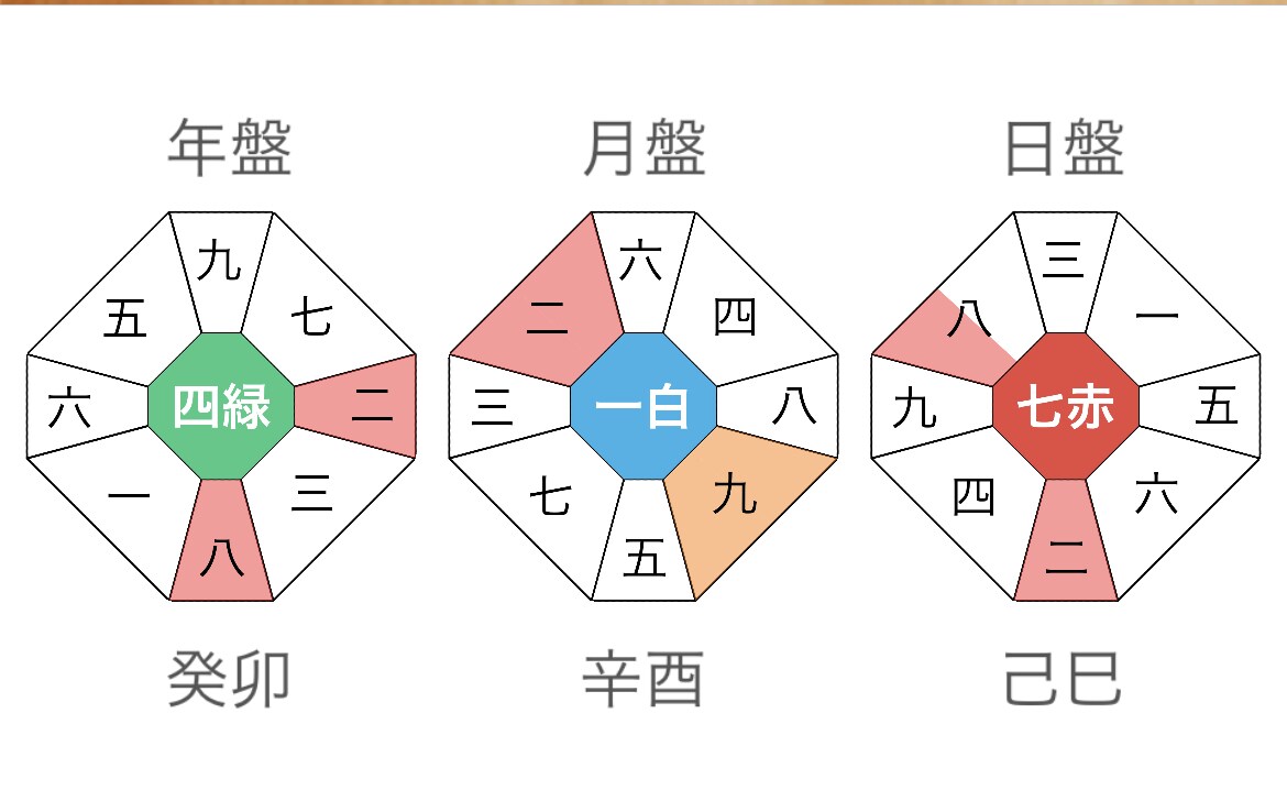 今年のあなたの吉方位を占います 旅行、引っ越しで運気アップ！今年の吉方位をお伝えします。 イメージ2