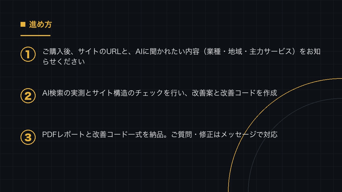 AI検索に引用されるか診断し改善コードを渡します 質問20問の実測と、貼るだけの構造化データを納品 イメージ2
