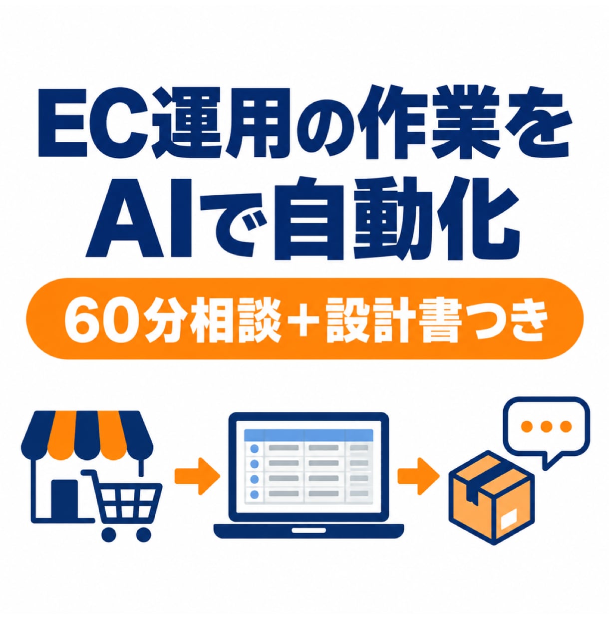 EC運用の作業1本をAIで自動化する設計を作ります 受注・問い合わせ・レポートの定型作業をAIに渡す設計書つき イメージ1