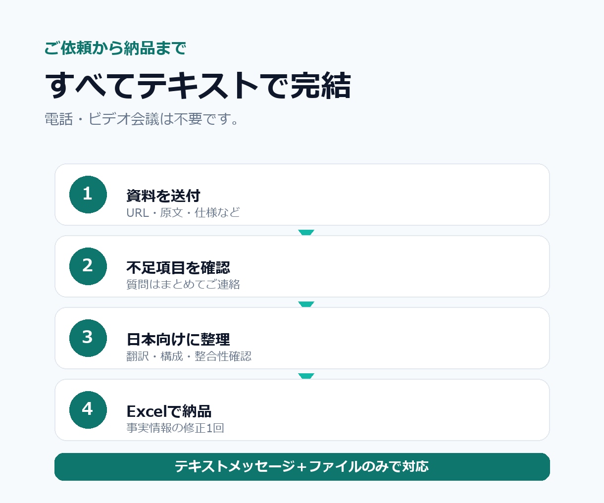 中国仕入れ商品のEC向け日本語原稿を作成します 商品名・訴求・仕様までExcelでまとめて納品 イメージ4