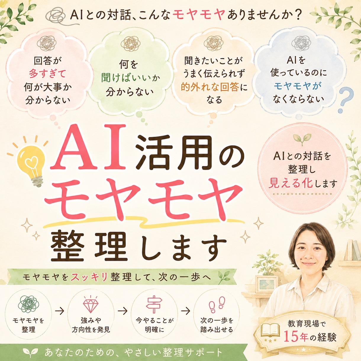 AI活用のモヤモヤ整理します AIとの対話を整理し見える化します イメージ1