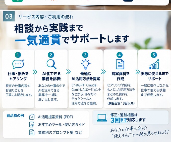 初心者向けに仕事で使えるAI活用を支援します AIを知るだけで終わらせず、仕事で使えるまで伴走します イメージ3