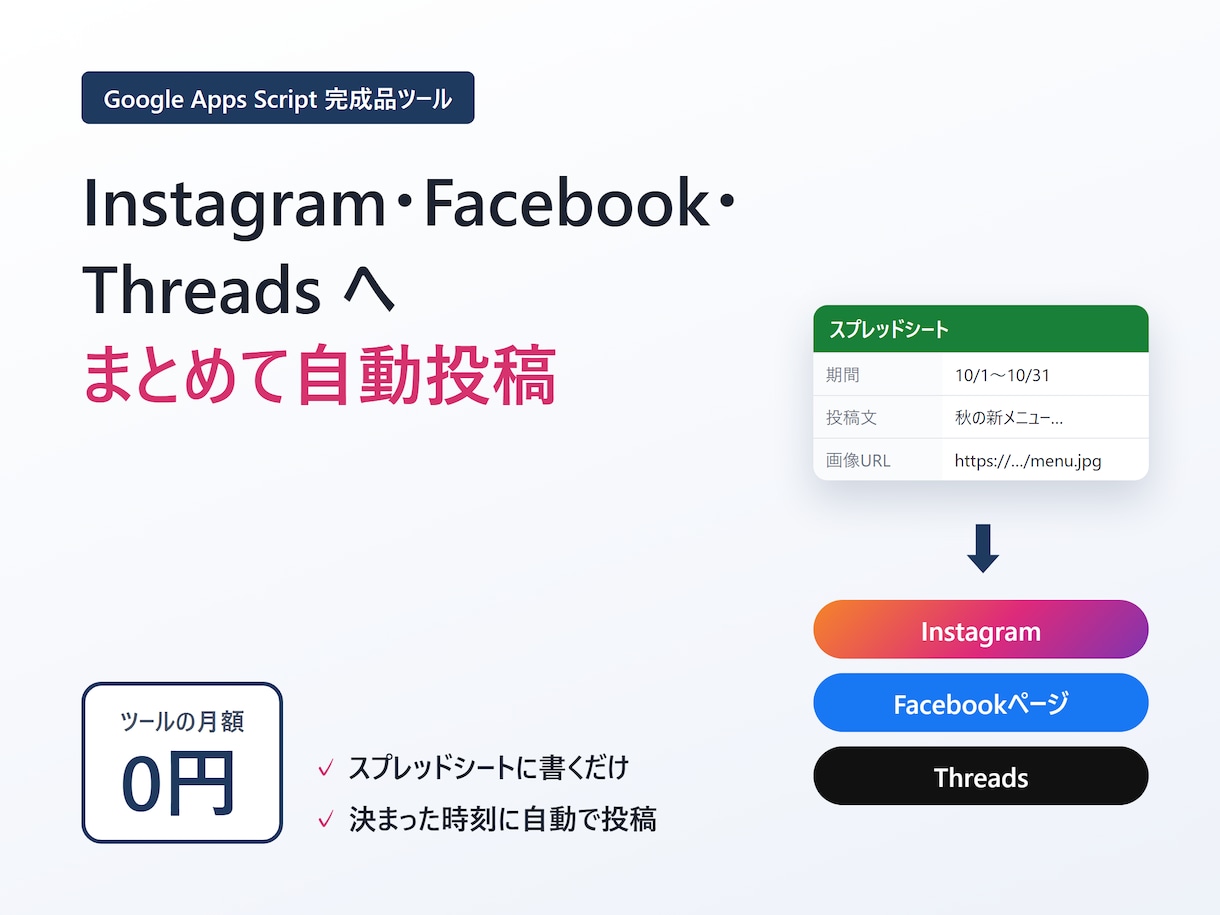 インスタ・FB・Threadsへ一括自動投稿します 月額0円｜スプレッドシートに書くだけで3SNSへ予約投稿 イメージ1