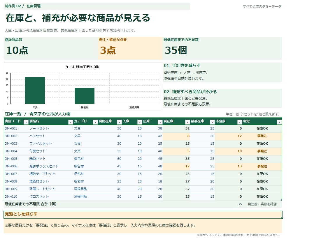 使いやすいExcel管理表を作成します 売上・顧客・在庫管理を、見やすく使いやすく イメージ3