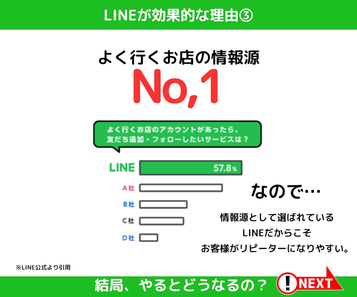 LINE公式アカウントを認定資格者が構築します 個人から店舗まで、効果的な方法をご提案・ビデオチャット可能 イメージ7