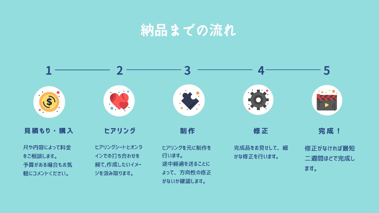 サービス紹介・PR動画作成します 相談・見積もり無料なのでまずはお気軽にコメントしてください！ イメージ4