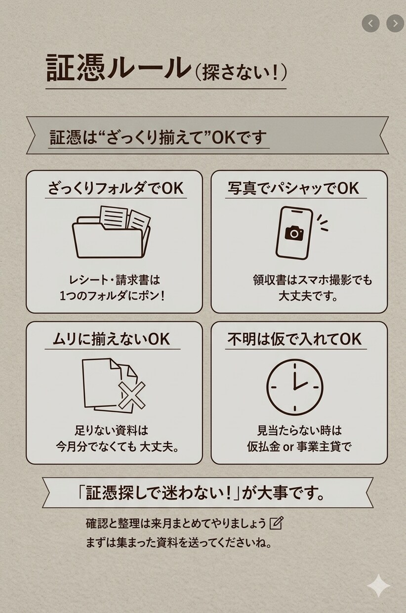 経理丸投げできます ぐちゃぐちゃでもOK、丸ごと整えます イメージ3