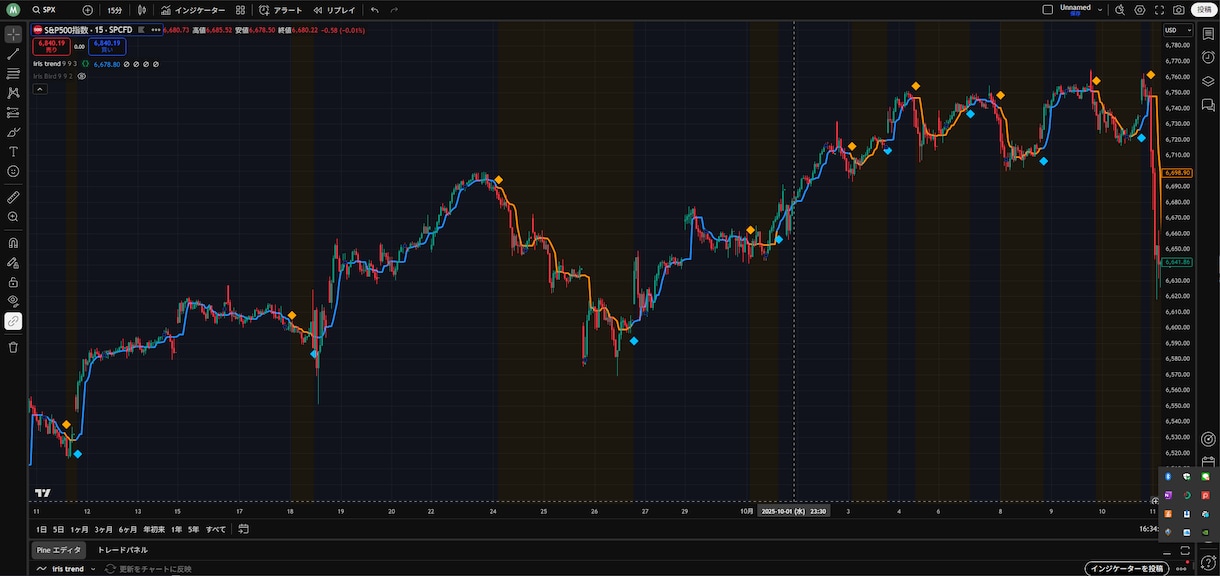 TradingView版irisインジ公開します 専業トレーダーが使ってきた手法をTradingViewで！ イメージ4