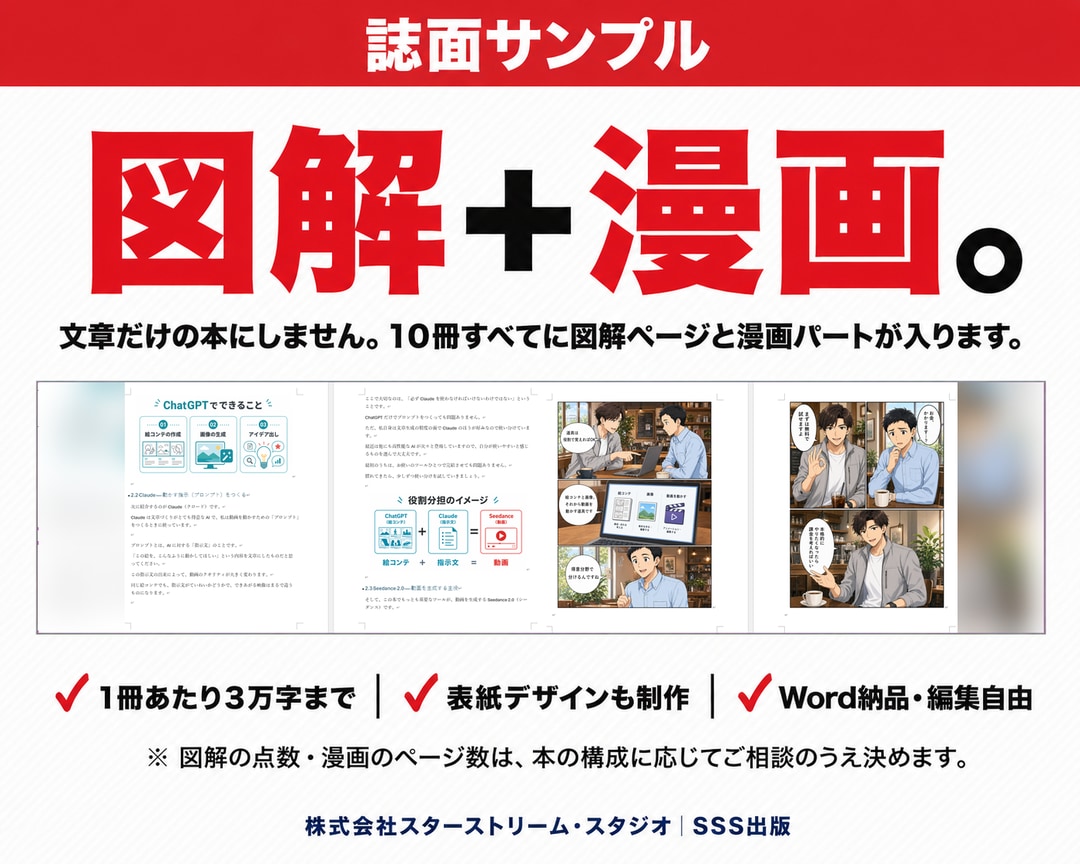 集客用のKindle本を10冊まとめて制作します Kindle出版代行/電子書籍量産/Amazon広告で集客 イメージ3