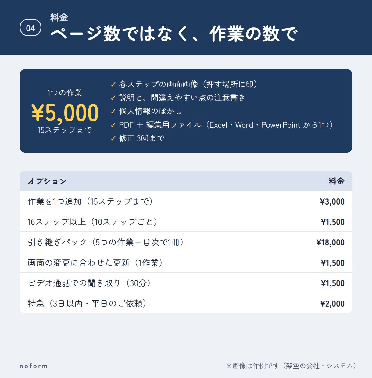 パソコン作業の手順書を、画面の画像つきで作ります 新人の受け入れや引き継ぎに。画面録画を送るだけで、手順書に イメージ4