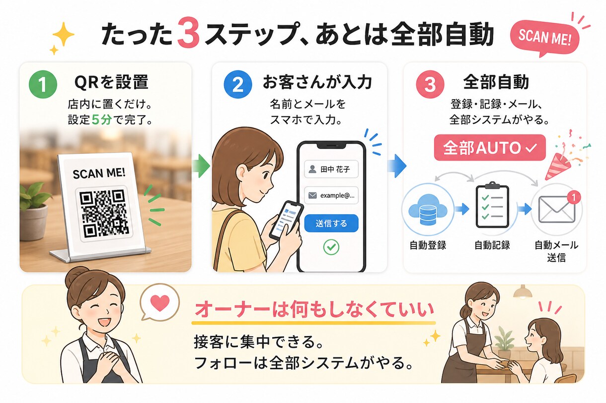 迷いを整理し最適解を調査で提示しますます ヒアリングから調査・結論提示まで対応 イメージ2