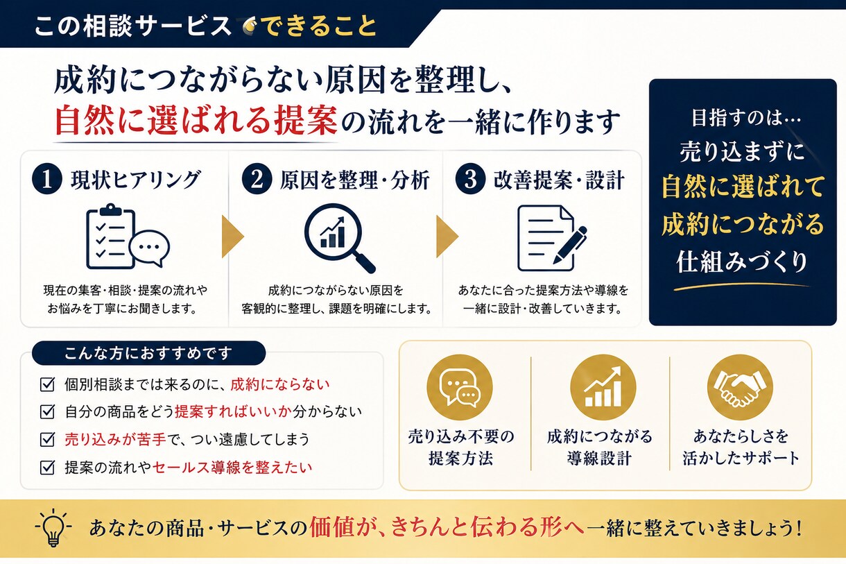 売り込みが苦手な起業家さんの営業相談に乗ります 売り込まず自然に選ばれる提案方法を整理します イメージ2