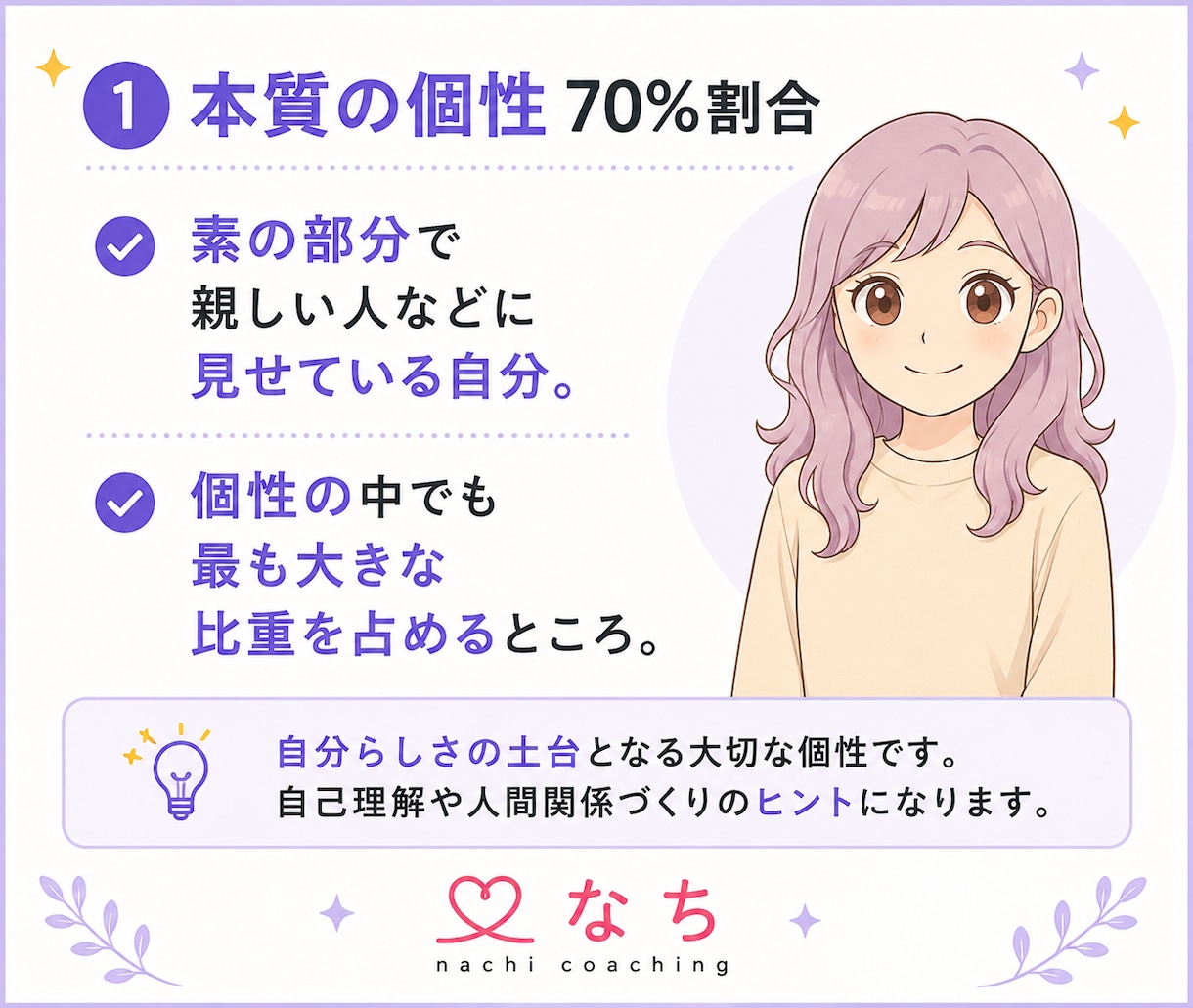 家族・恋人診断パック！個性と相性が丸わかります 相性診断も！実践アドバイスサポート付き鑑定書お渡し イメージ3