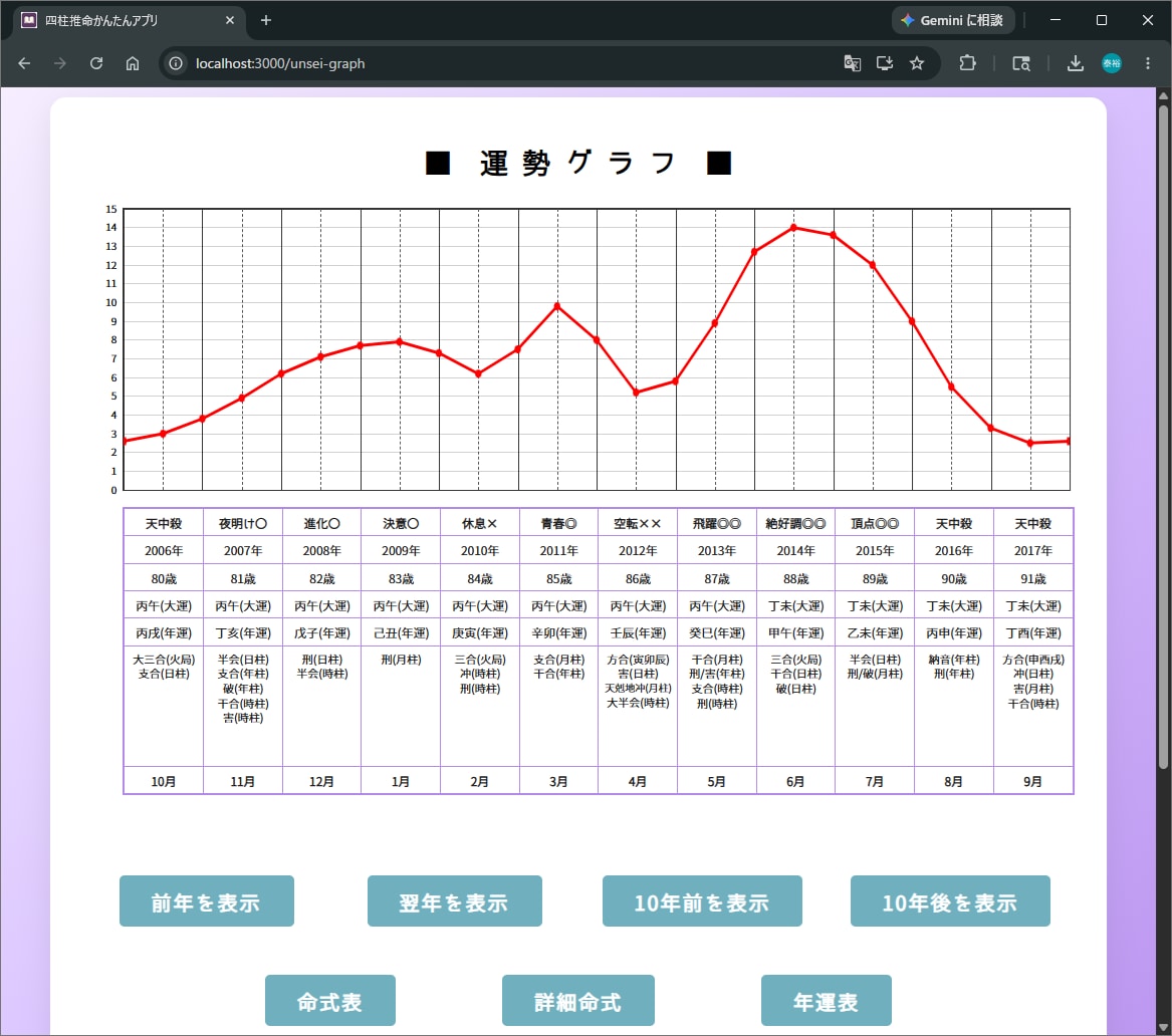 四柱推命のかんたん診断 Webアプリをご提供します 四柱推命鑑定を手軽に命式表から鑑定書までアプリで自動作成 イメージ8