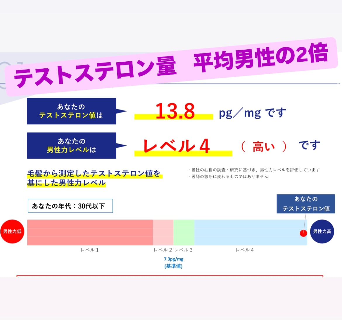 テストステロンを飛躍的に上昇させモテる方法教えます テストステロン量を2倍にした独自ノウハウ学びませんか？ イメージ1