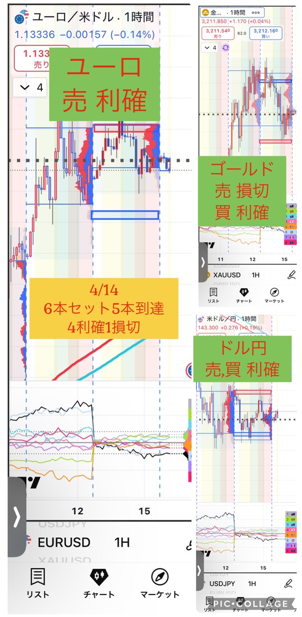 忙しい方にピッタリのトレード方法教えます 毎朝30分だけチャートを見て後は放置のトレード！ イメージ3