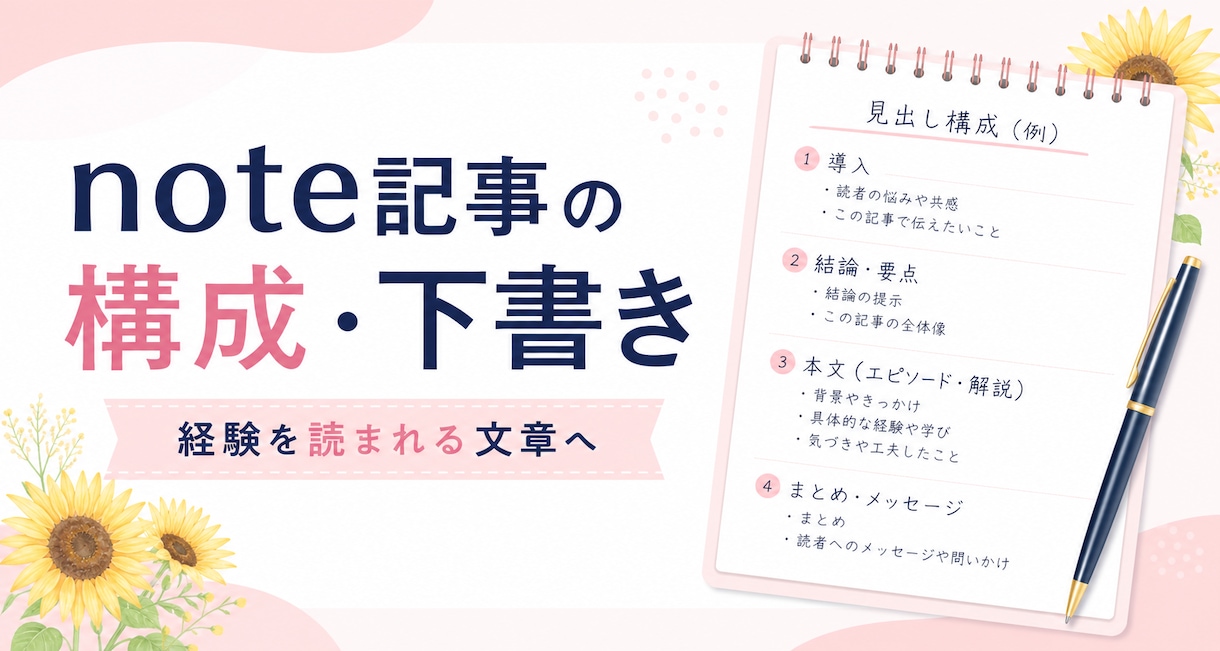 note記事の構成と下書きを作成します 読者に伝わる自然なnote記事を一緒に形にします イメージ1