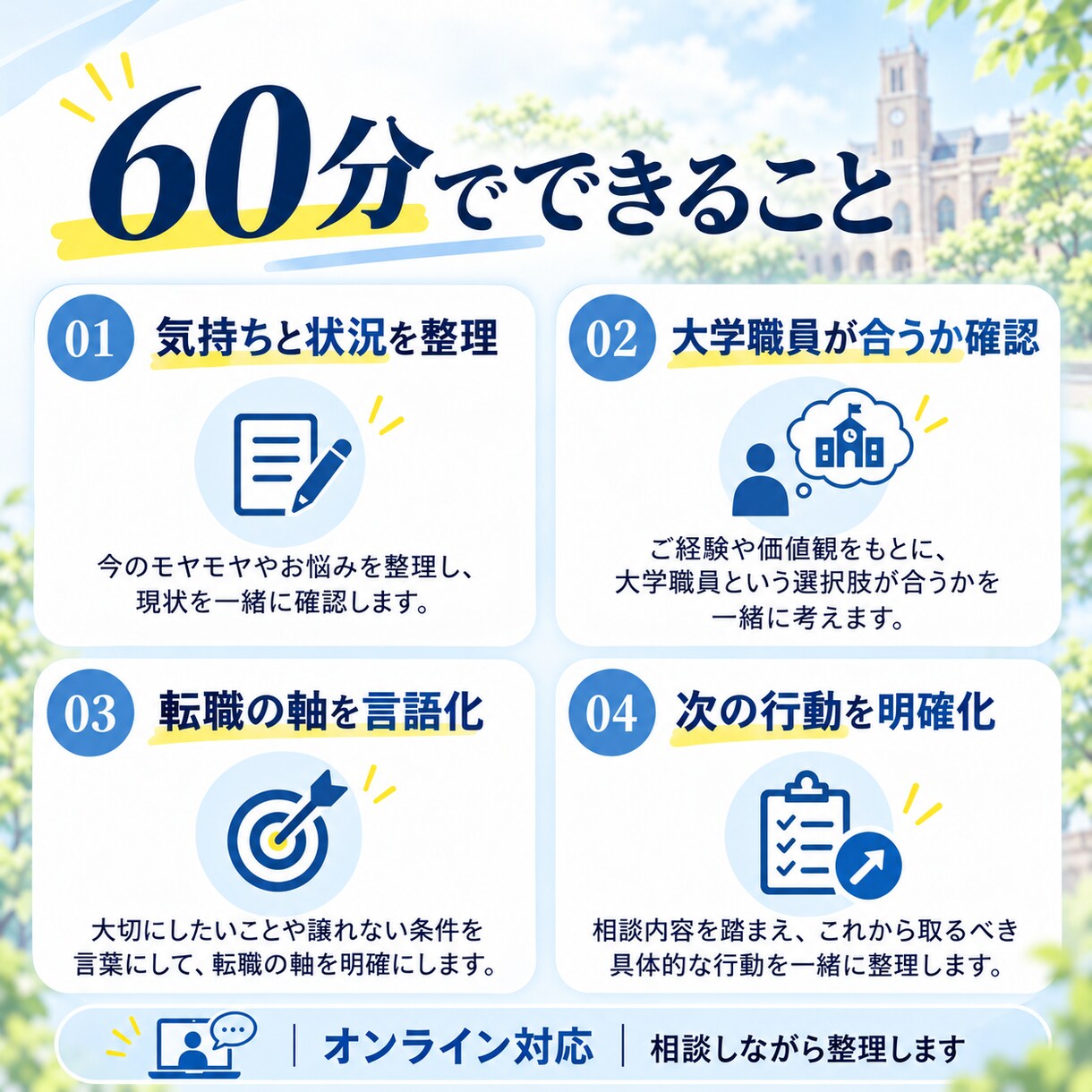 大学職員への転職を迷う気持ちを整理します 現役大学職員✖️キャリアコンサルタントが、60分で頭を整理！ イメージ4