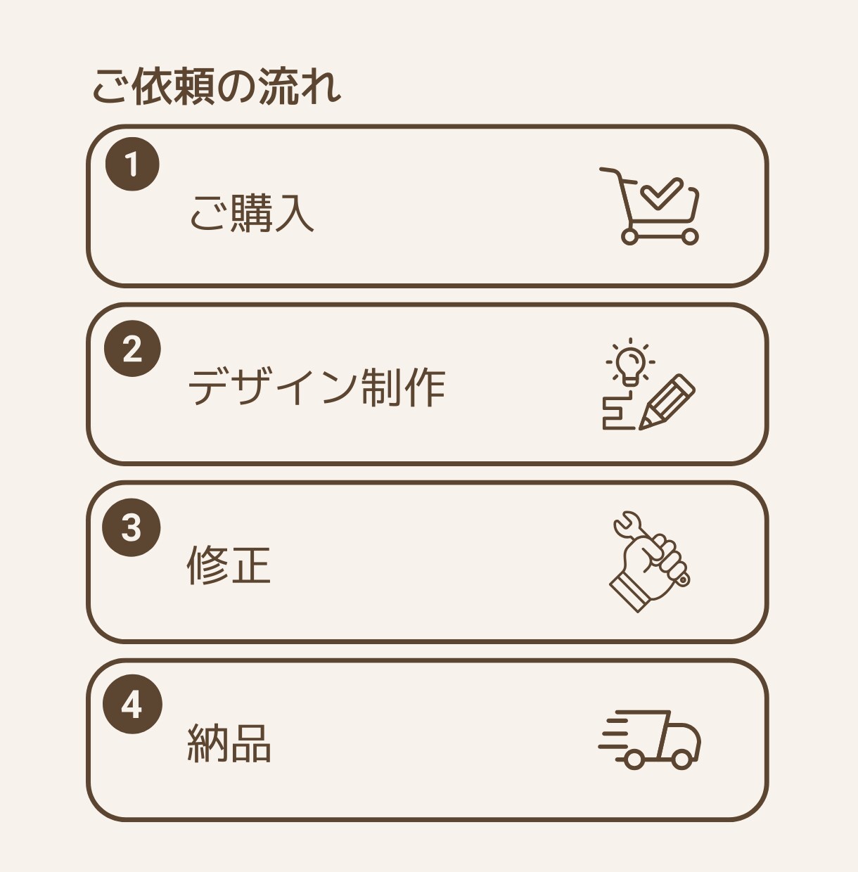 クリックされる女性向け広告バナー制作します 修正無制限・最短翌日納品／1枚1500円 イメージ4