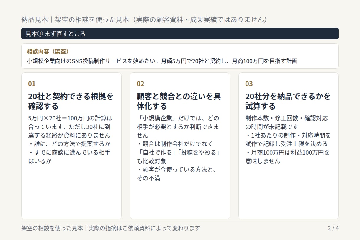 事業計画書の弱点と直す順番を整理します 提出前の迷いを減らす改善メモと書き換え例 イメージ3
