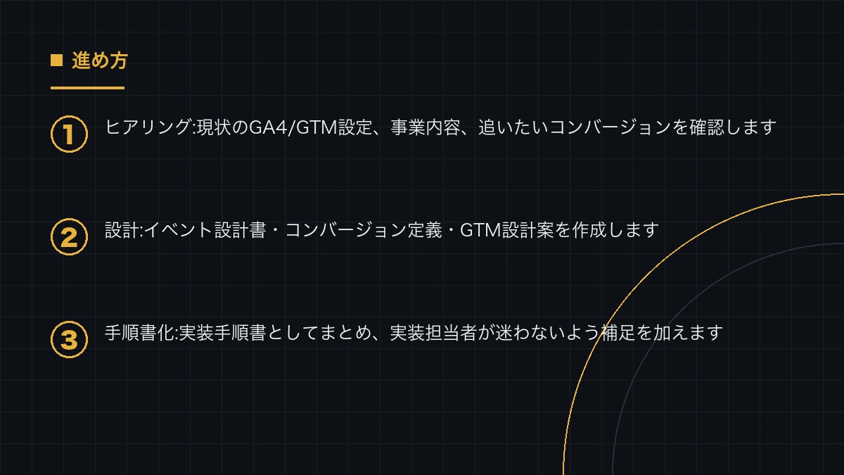 GA4とGTMの計測設計と実装手順書を作ります イベント設計とCV定義を決め、実装できる手順書で納品します イメージ2
