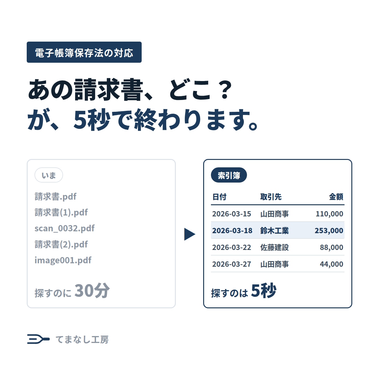 電子帳簿保存法の索引簿を御社仕様で作ります 検索要件は、Excelの一覧表だけで満たせます イメージ1
