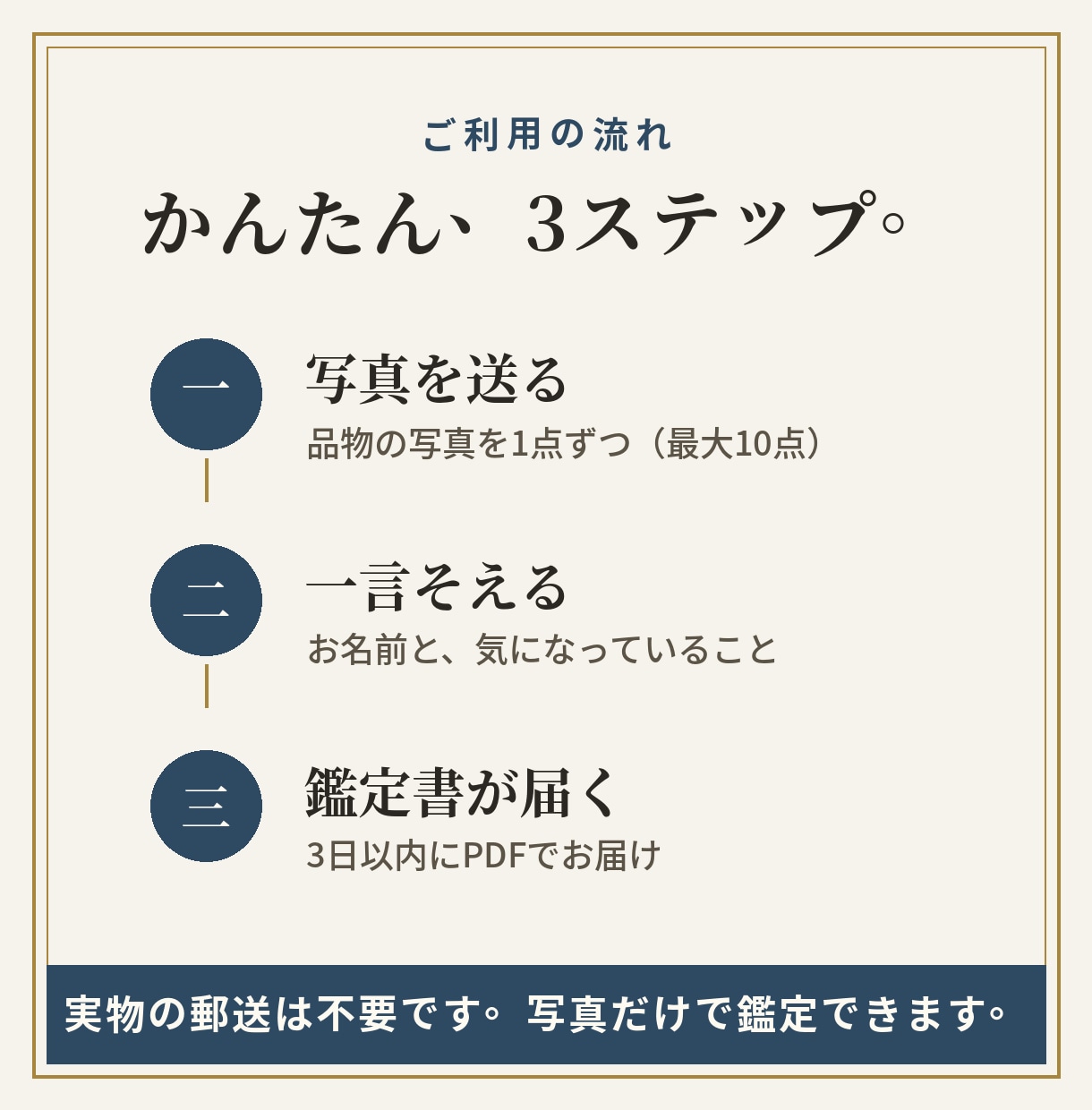 迷う持ち物に今のあなたとの相性順位をつけます 捨てられないのは意志ではなく、順位がないからです イメージ3