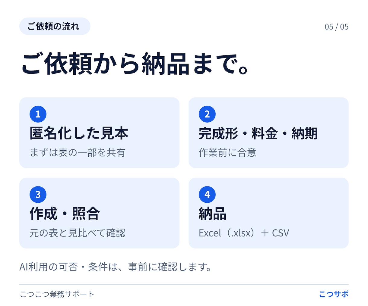 PDFの表をExcelとCSVに転記します 300セルまで1,500円・元資料と照合して納品 イメージ5