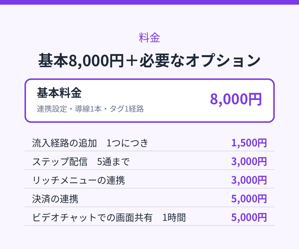 UTAGEとLINEの登録導線を構築します 流入経路ごとのタグ設定まで。土日祝も返信12時間以内 イメージ5