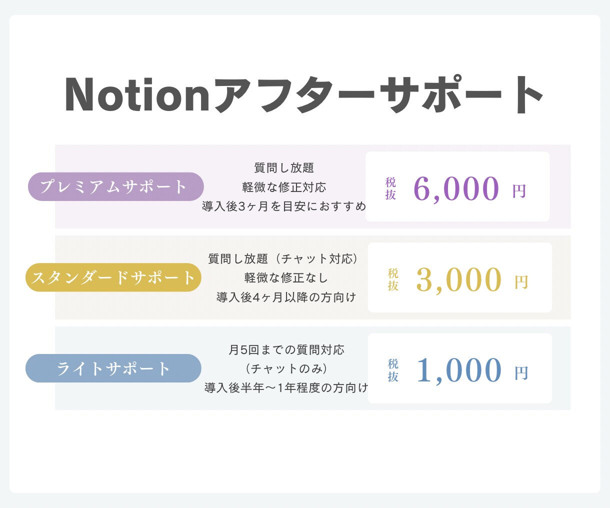 Notion構築後も安心の徹底サポートをします 活用を定着させるアフターサポートプラン イメージ1