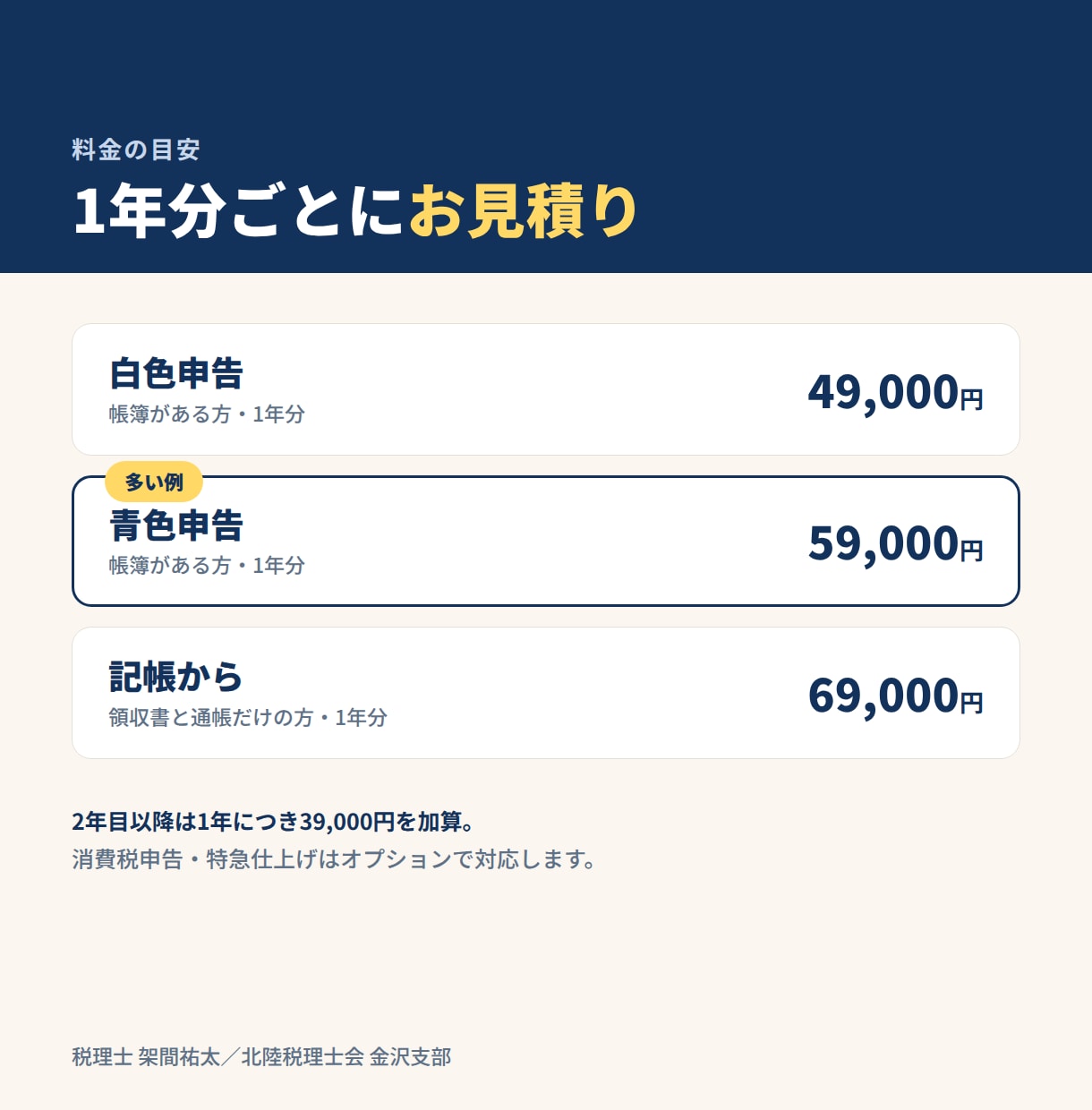 無申告を解消｜過年度分の確定申告を代行します 何年分でも承ります。税理士がe-Tax提出まで対応します イメージ3