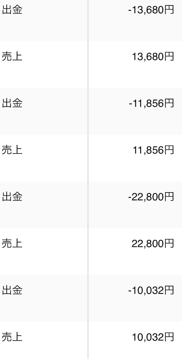 Twitterで収益あげる手法売ります 隙間時間で充分効果あり。副業に悩むのはもう終わり！ イメージ2
