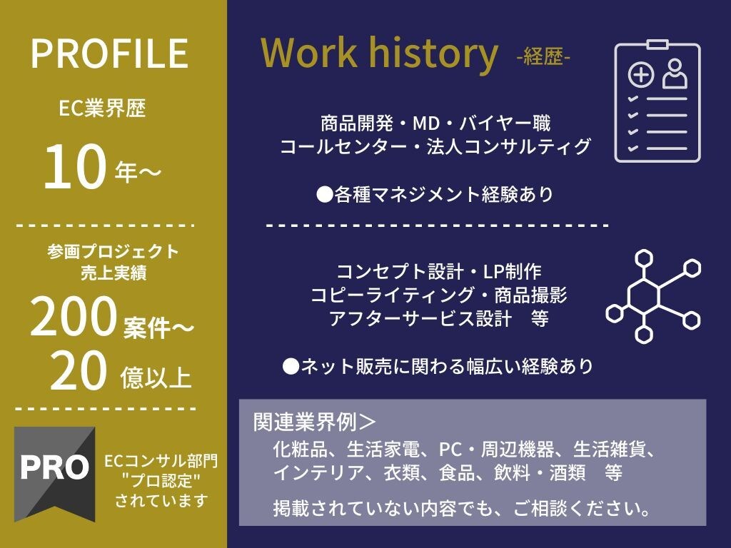 ECサイト売上改善!コンサル３ヶ月集中サポします 集客CV改善のプロが隣に｜楽天アマゾンShopifyBASE イメージ4