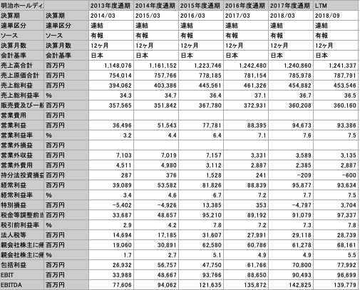 企業・業界分析承ります 就職・転職の際の業界分析や、取引先企業の分析にお役立て下さい イメージ2