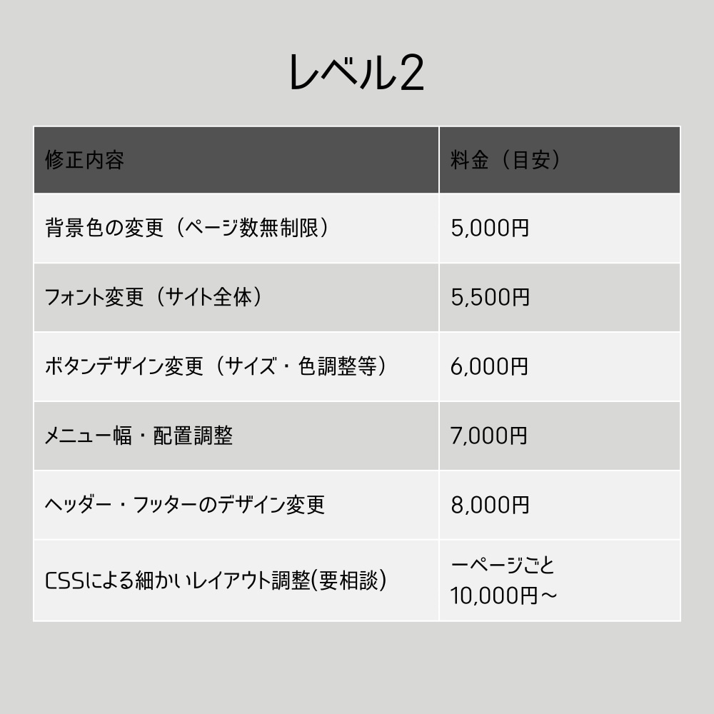 Webサイトやブログの修正・カスタマイズを行います WordPressサイト、ブログをよりモダンにカスタマイズ イメージ5