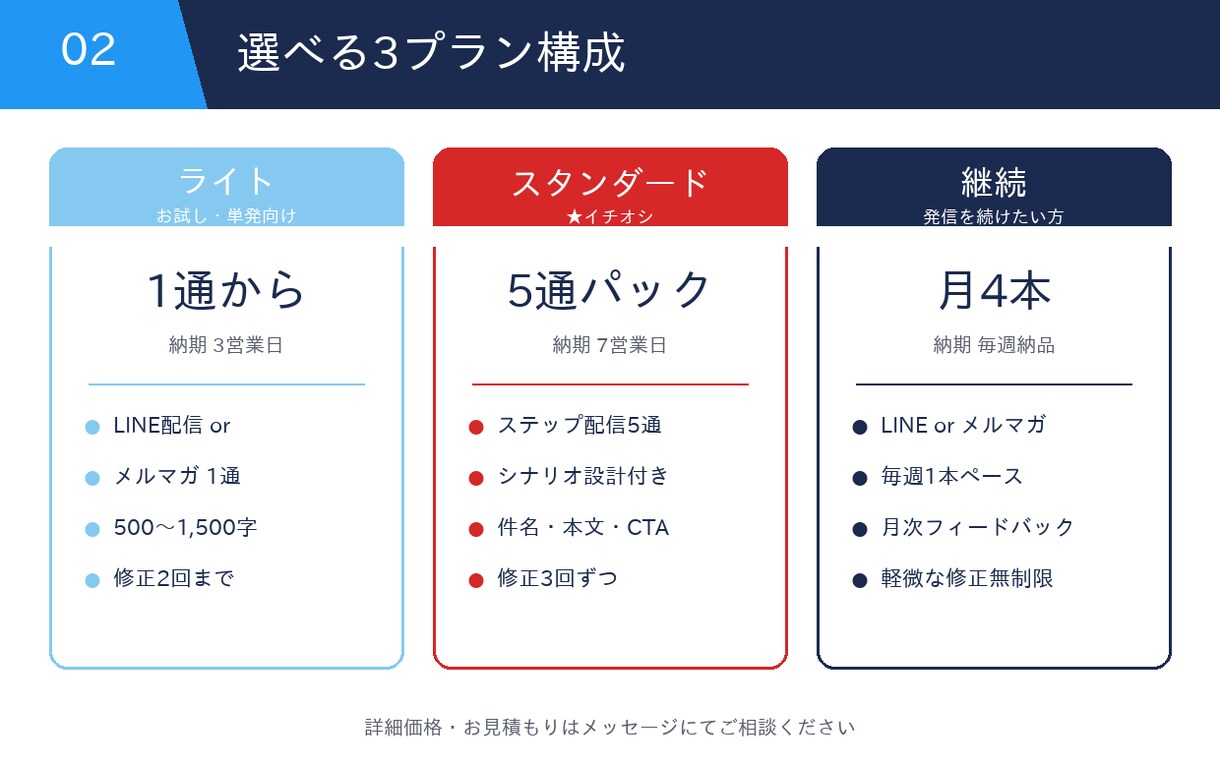 AI×ライターが配信文を代筆します 読まれて売れる配信文をAI×ライターでお届け イメージ3