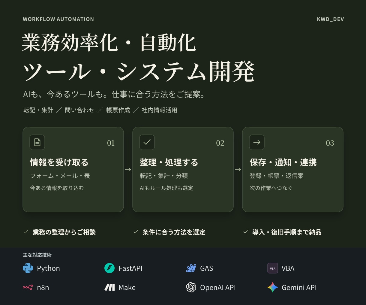 業務効率化・自動化システム開発を承ります AI活用からツール連携まで、今のお仕事に合った仕組みをご提案 イメージ1