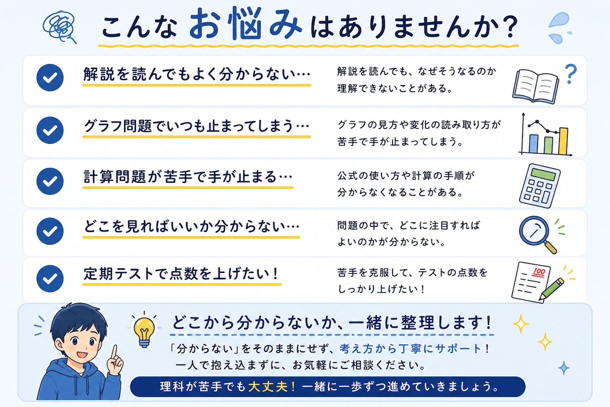 中学理科の『わからない問題』を一緒に整理します グラフ・計算問題も丁寧に解説します！ イメージ2