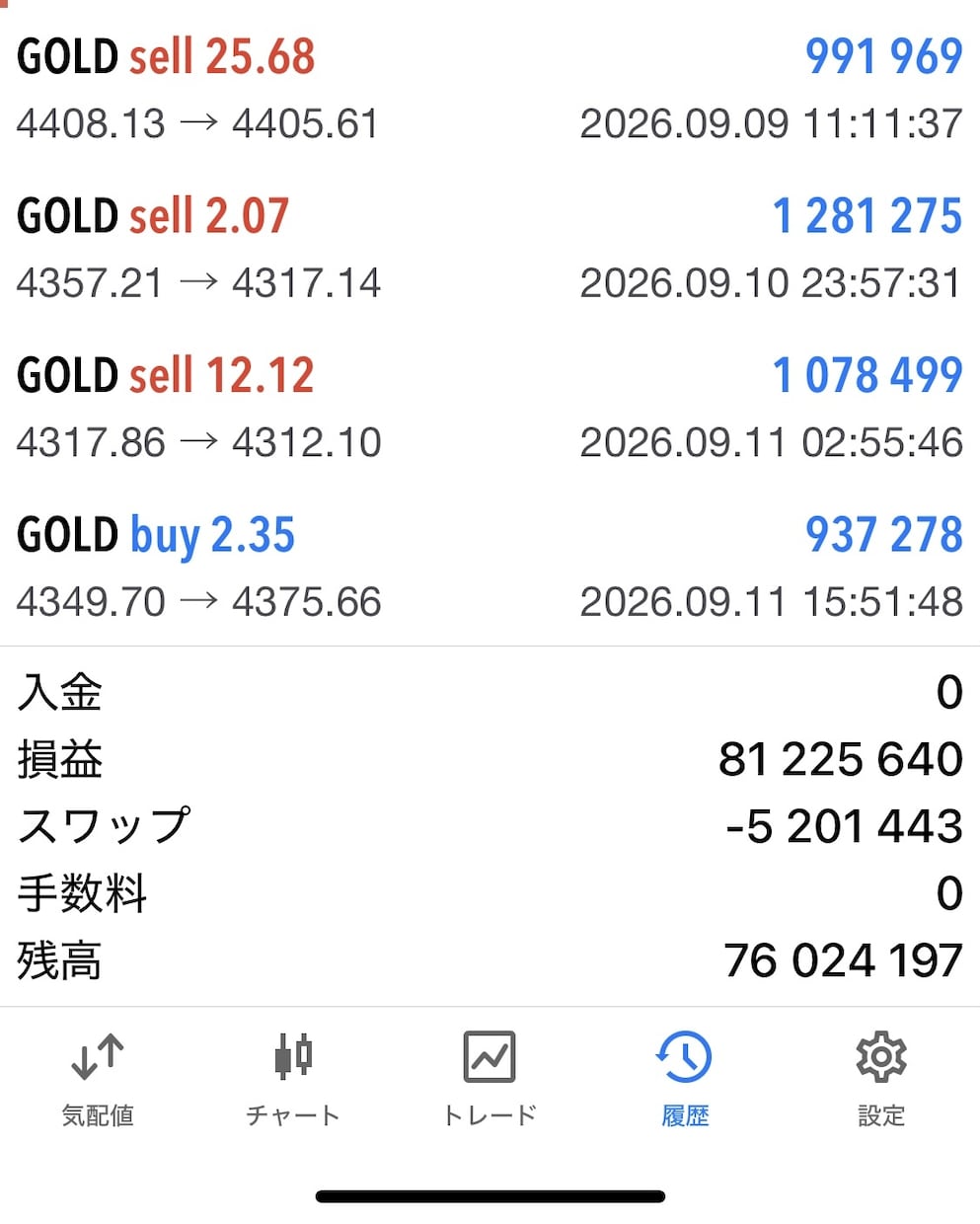 あなたのFXトレード手法パフォーマンスを改善します 複数の通貨ペアを負担なく同時運用も可能に イメージ1