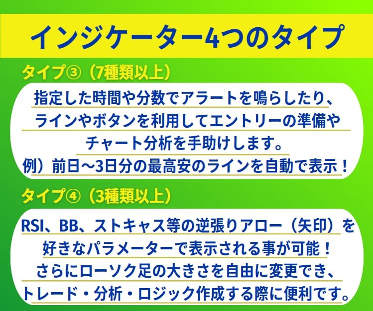 シグナルツール+BO便利インジ50種以上提供します あなたのMT4をプロ仕様へ!オリジナルチャートでレベルUP! イメージ5